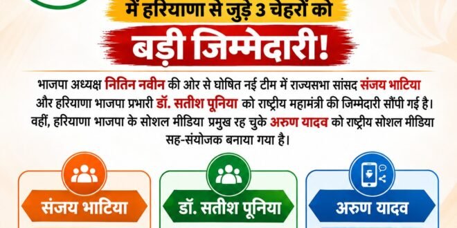 भाजपा अध्यक्ष नितिन नवीन की ओर से घोषित नई टीम में राज्यसभा सांसद संजय भाटिया और हरियाणा भाजपा प्रभारी डॉ. सतीश पूनिया को राष्ट्रीय महामंत्री की जिम्मेदारी सौंपी गई है। वहीं, हरियाणा भाजपा के सोशल मीडिया प्रमुख रह चुके अरुण यादव को राष्ट्रीय सोशल मीडिया सह-संयोजक बनाया गया है। नई जिम्मेदारी के साथ पार्टी के डिजिटल और सोशल मीडिया संगठन में उनकी भूमिका और महत्वपूर्ण हो गई है।