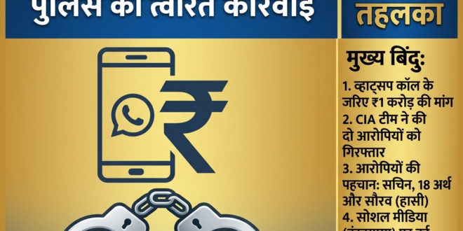 "जींद में एक करोड़ की फिरौती का सनसनीखेज खुलासा! इंस्टाग्राम की दोस्ती ने बनाया अपराधियों की जोड़ी—जानिए कैसे पुलिस की सीआईए टीम ने बिछाया जाल!"